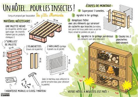 Schéma de construction d'un hôtel à insectes