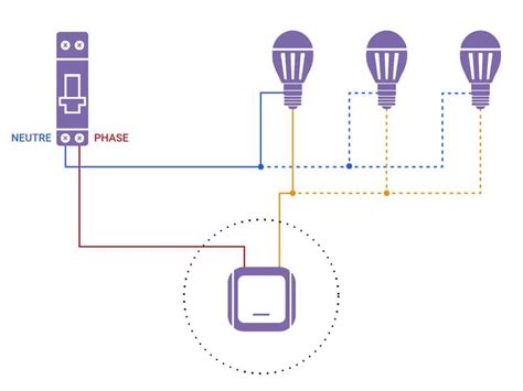 Schéma de fonctionnement d'un éclairage public intelligent avec capteur radar