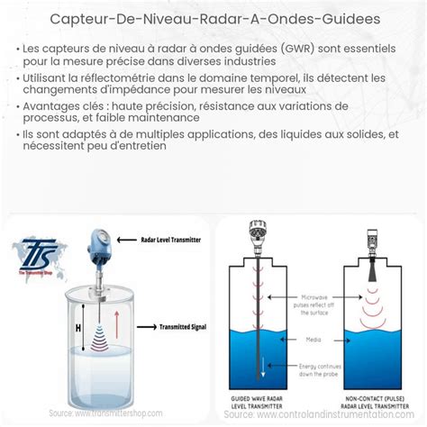 Capteur de niveau radar 80 GHz comparé à un capteur ultrasonique