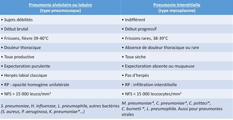 comparaison entre germes sains (courts et trapus) et germes étiolés (longs et blancs)