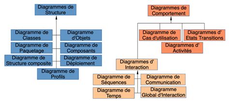 Diagramme expliquant les bénéfices du paillage