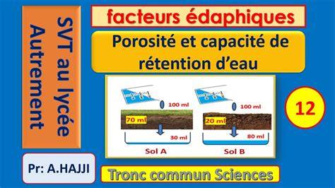 Diagramme illustrant la rétention d'eau et la porosité d'un substrat
