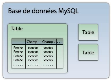 Structure d'une base de données avec des logos d'organismes officiels (INSEE, INPI)