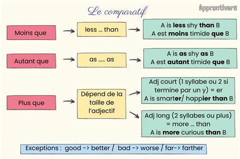 schéma comparatif des termes anglais pour désigner les espaces extérieurs