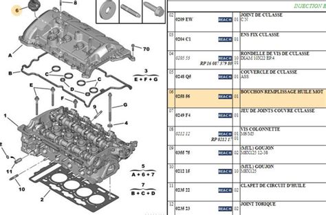 Schéma technique d'un bloc moteur montrant l'emplacement du bouchon de remplissage d'huile et de la jauge