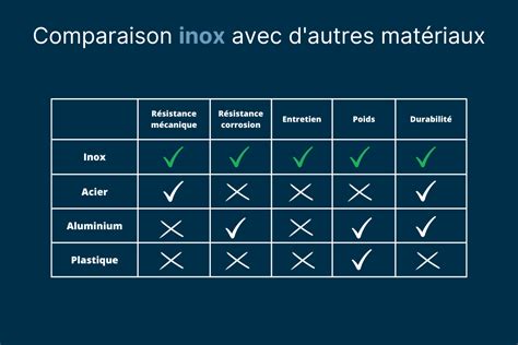 Comparaison visuelle entre différents matériaux de nourrices (laiton, inox, plastique)