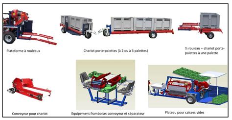 Schéma technique d'une récolteuse de légumes-racines modifiée pour FS19