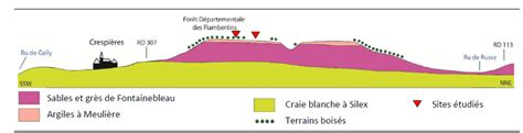 Schéma géologique simplifié du cirque glaciaire des Perches