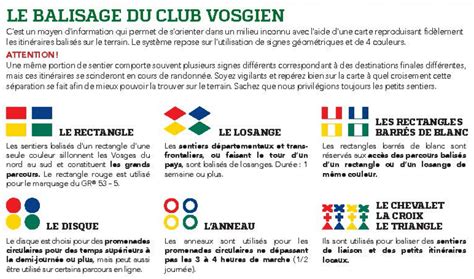 Infographie des balisages du Club Vosgien rencontrés sur le circuit