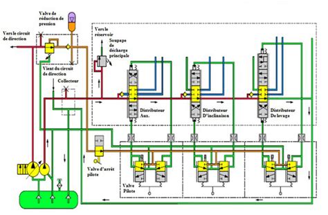 Schéma illustrant le circuit hydraulique d'un télescopique