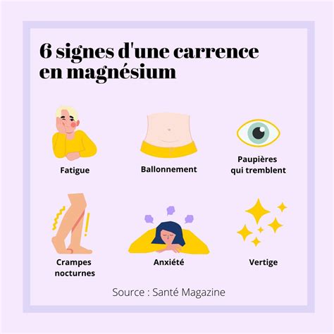 infographie illustrant les signes de carence ou d'excès d'eau chez une succulente