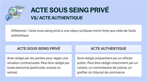 Infographie comparant l'acte notarié et l'acte sous seing privé
