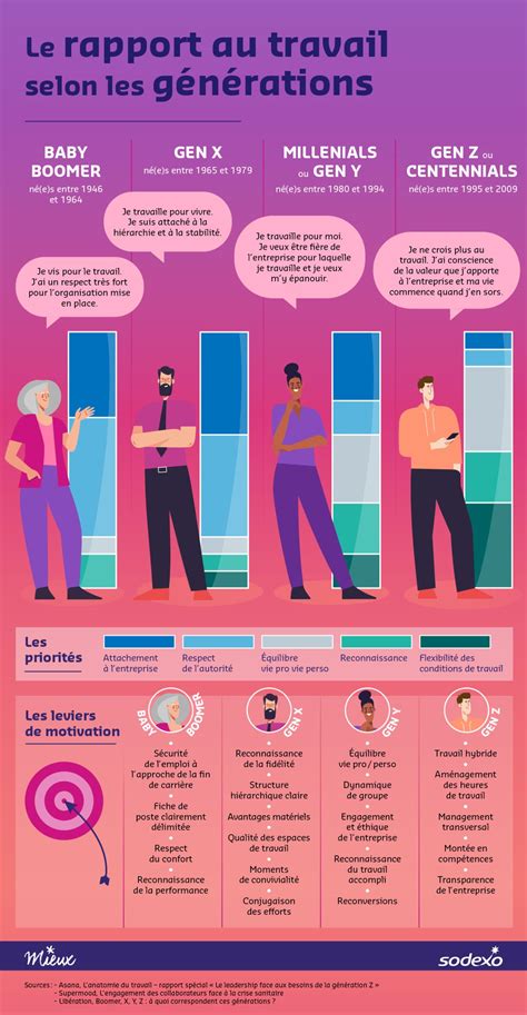 Infographie montrant les différences entre le jardinage légal et les risques encourus par le trafic
