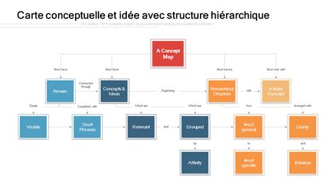 Diagramme conceptuel montrant les similitudes structurelles entre le traitement médical, industriel et informatique