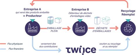 Schéma montrant l'application de produits professionnels sur une zone de gazon