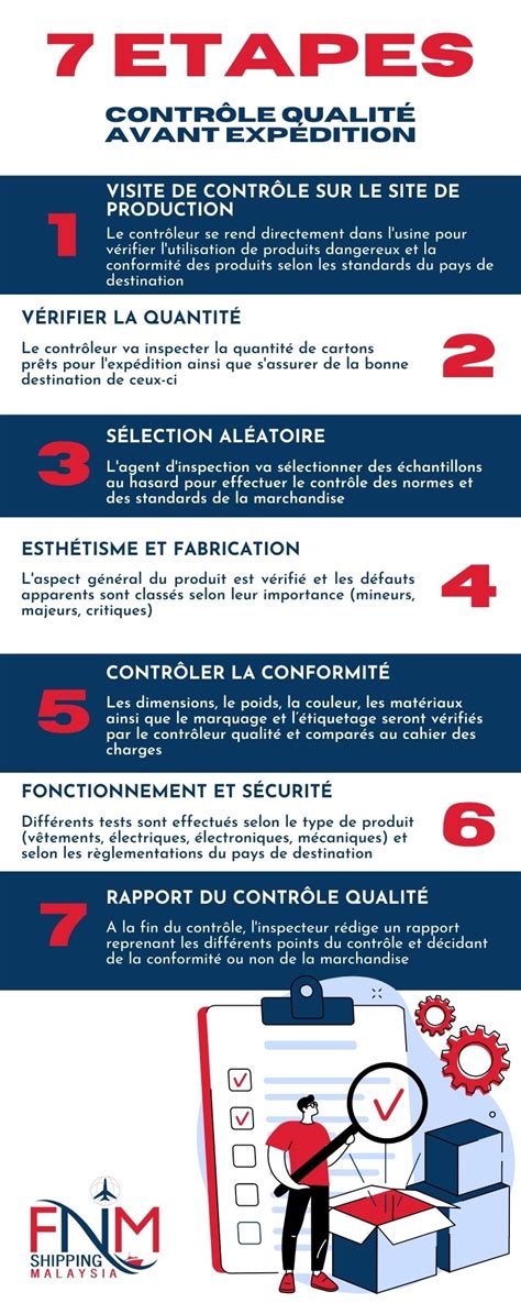 Infographie sur les étapes de contrôle sanitaire pour l'exportation de semence équine