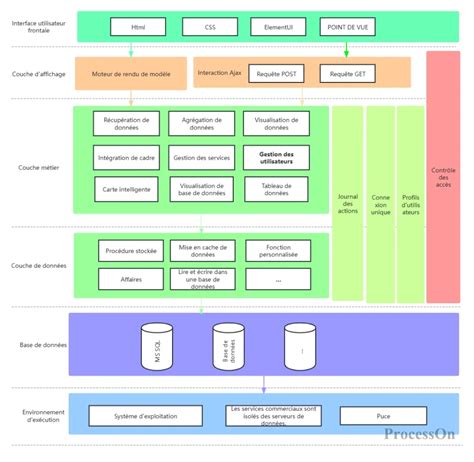 Schéma de l'architecture d'un projet FL Studio optimisé