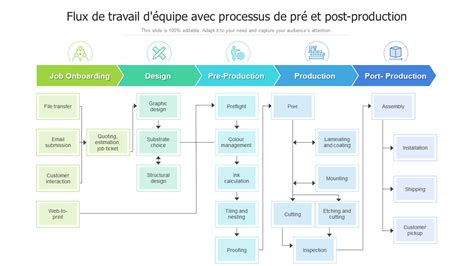 Schéma de flux de travail professionnel dans FL Studio
