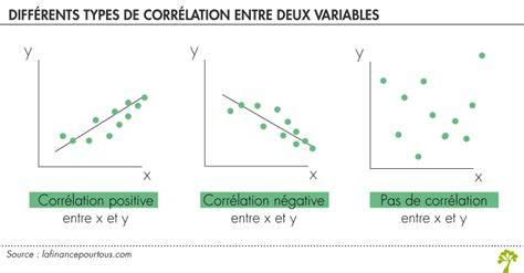Graphique montrant la corrélation entre la stabilité logicielle et la productivité créative