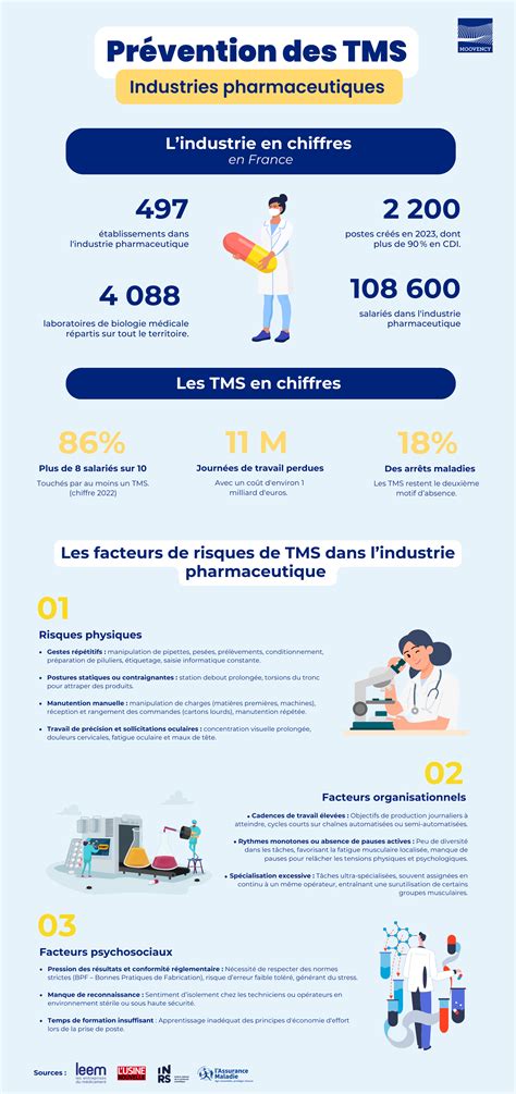 Infographie sur l'importance de l'ergonomie des outils pour la prévention des TMS