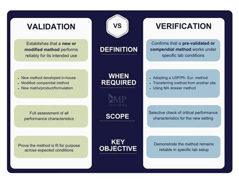 Evolution of ticket validation methods: traditional composters versus digital tickets