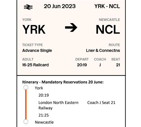 Checklist for a valid train journey: valid ticket, ID, and compliance