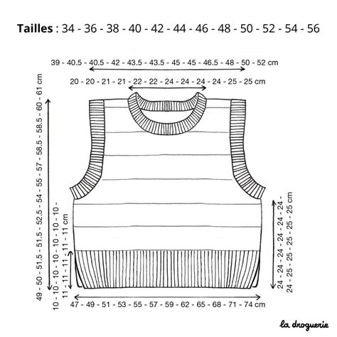 Schéma explicatif d'un empiècement circulaire de pull