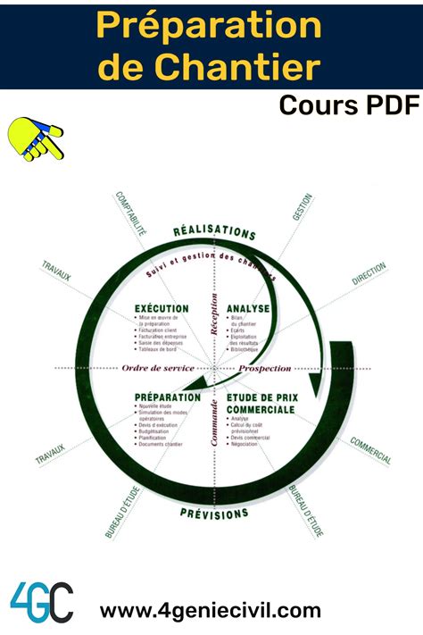 Infographie montrant les étapes de préparation d'un pot pour le Weigelia avec couche de drainage