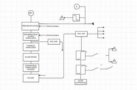 Diagramme d'assemblage du bloc électrique sur le châssis du motoculteur
