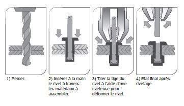 Schéma technique illustrant l'utilisation des rivets pop sur tôle métallique