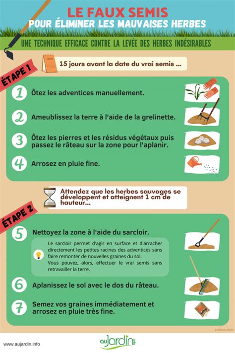 Diagramme illustrant la technique du 