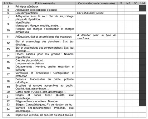 Tableau récapitulatif des soins saisonniers pour fruitiers colonnaires
