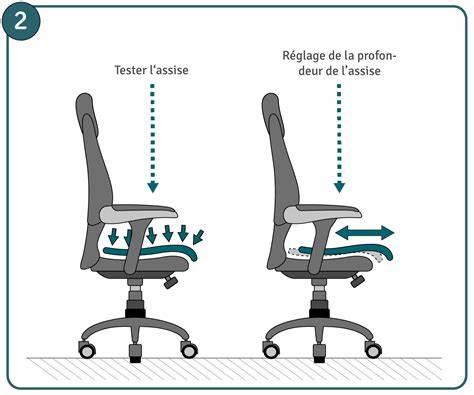 Schéma technique montrant le système de réglage de la profondeur de travail