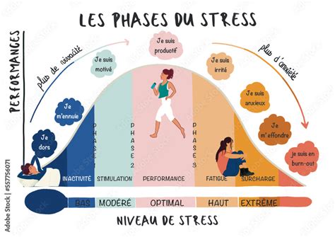 Infographie comparant les niveaux de stress des personnels soignants avec et sans accès à un jardin thérapeutique