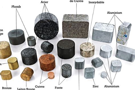 Exemples de matériaux de drainage pour jardinières