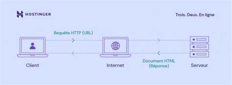 Infographie montrant la chaîne d'interaction entre un utilisateur, un navigateur, un plugin de sécurité et un site web