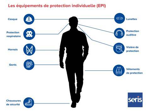 Infographie sur les équipements de protection individuelle nécessaires pour le jardinage
