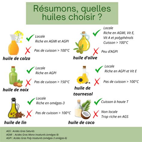 Séparer les huiles de cuisson pour le compost
