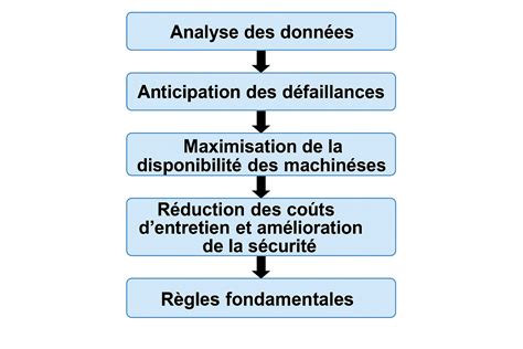 Illustration des points de maintenance accessibles sur la machine