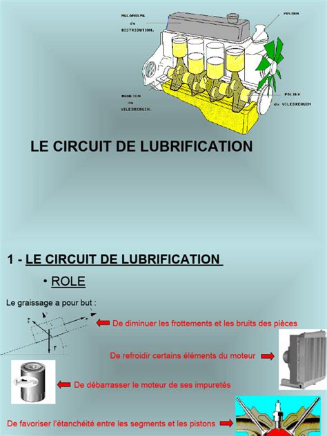 Infographie illustrant les points de lubrification et les zones de vérification périodique sur le châssis de la bineuse