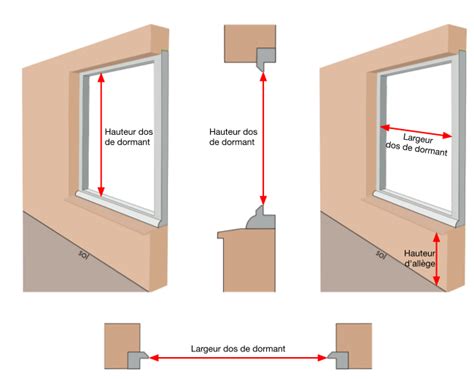 Schéma explicatif des hauteurs de coupe et largeur de lame