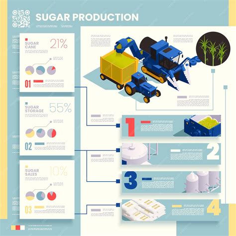 Infographie présentant les principaux ravageurs de la canne à sucre et les méthodes de lutte biologique
