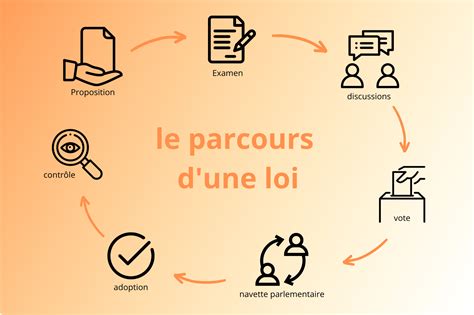 Diagramme illustrant la loi du carré inversé pour la réduction de l'exposition aux ondes