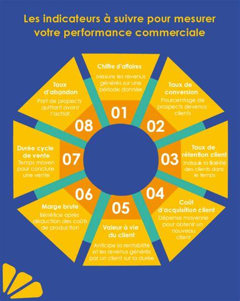 Infographie présentant les indicateurs de souveraineté et de dépendance des entreprises vis-à-vis de leurs partenaires