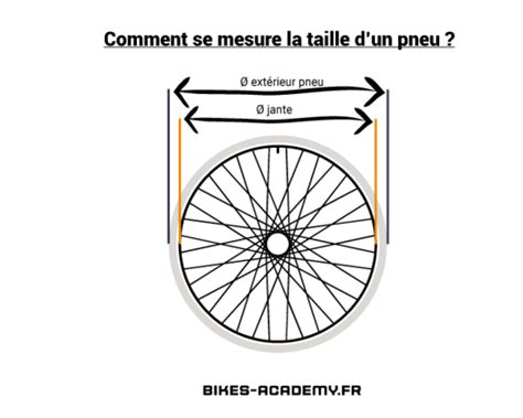 Graphique comparatif : Effet du diamètre des roues sur le couple de traction