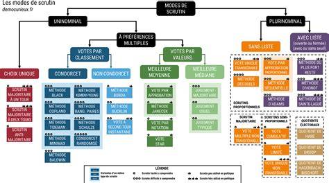 Tableau des modes d'application des biostimulants