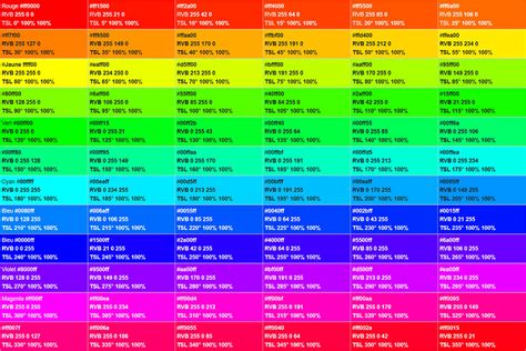 Tableau récapitulatif des codes couleurs STIHL et leurs applications correspondantes