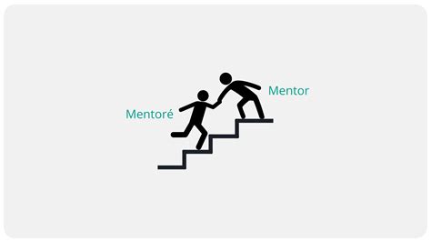 Schéma illustrant les trois piliers de l'accompagnement : Mentorat, Tutorat et Maître de stage