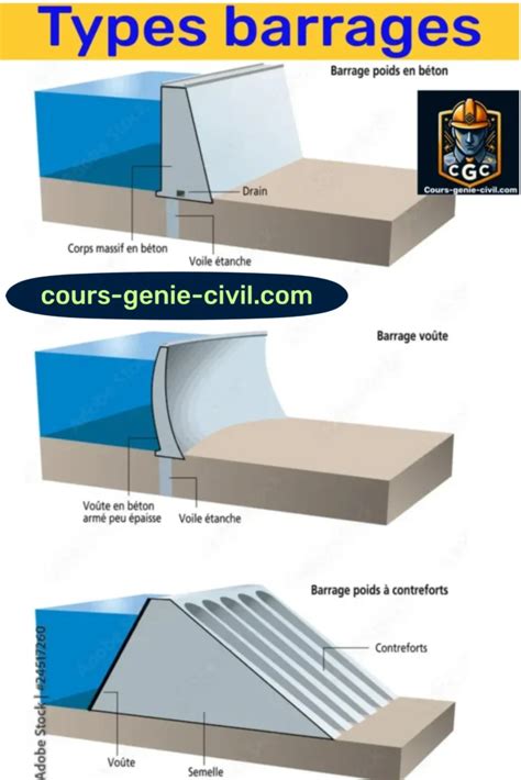 Schéma technique illustrant les différents types d'attaches pour chargeurs frontaux de micro tracteur