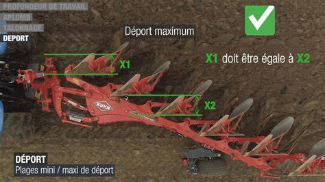 Infographie montrant les points de graissage essentiels sur une fourche à fumier